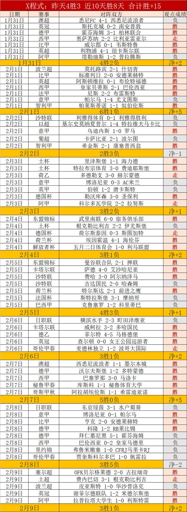 塞曼巴东客,场挑战,佳绩能否制,亚博体育,亚博体育官网,亚博体育app,亚博体育下载