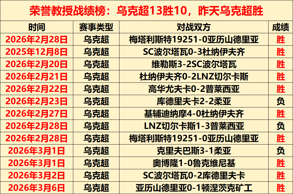 水晶竞技缺,员但仍力压,群雄,亚博体育,亚博体育官网,亚博体育app,亚博体育下载